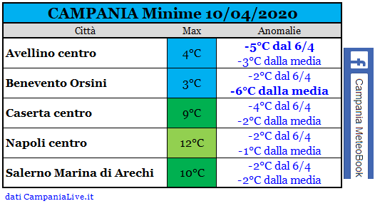 Campania minime 10042020.PNG