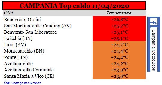 campania top caldo 11042020.JPG