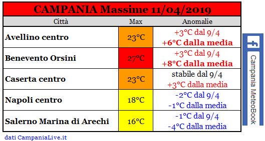 campania massime 11042020.JPG