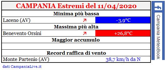 campania estremi 11042020.JPG