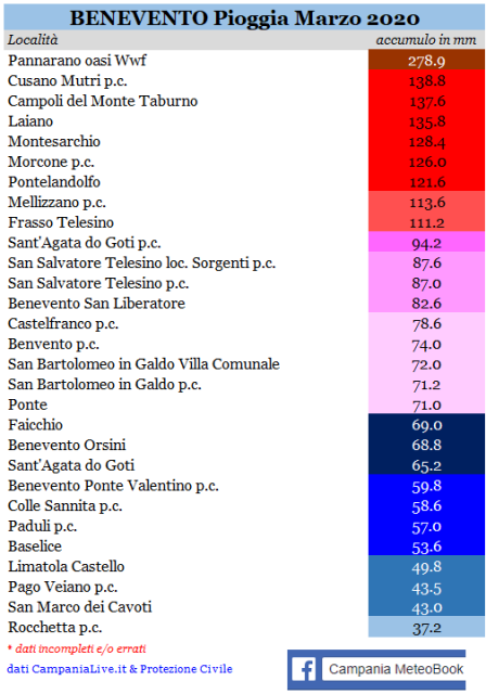 benevento pioggia marzo 2020.PNG