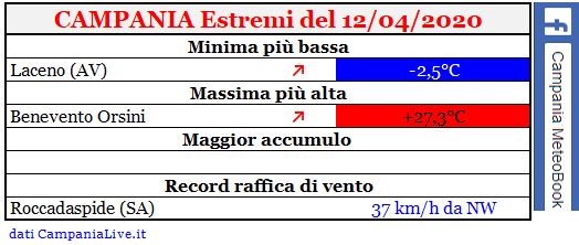 campania estremi 12042020.JPG