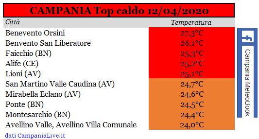 campania top caldo 12042020.JPG