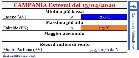 campania estremi 13042020.JPG