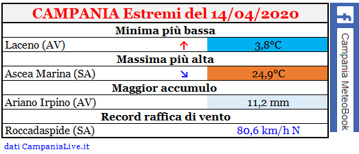 Campania estremi 14042020.PNG