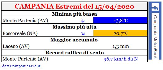 campania estremi 15042020.JPG