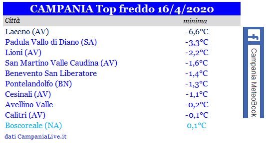 campania top freddo 16042020.JPG