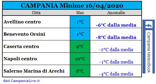 campania minime 16042020.JPG