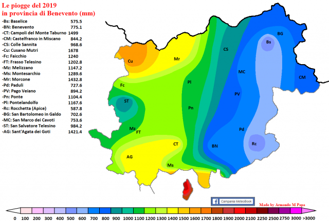 benevento piogge 2019 graph.png