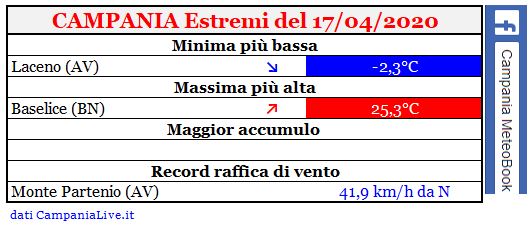 campania estremi 17042020.JPG