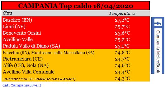 campania top caldo 18042020.JPG