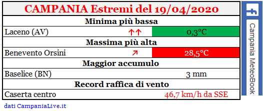 Campania estremi 19042020.PNG