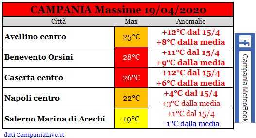 campania massime 19042020.JPG