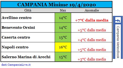 campania minime 19042020.JPG