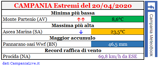 Campania estremi 20042020.PNG