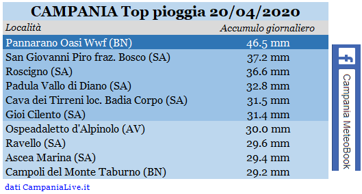 campania top pioggia 20042020.PNG