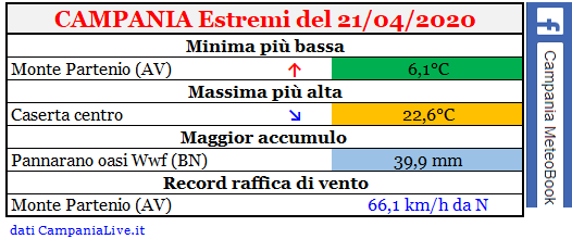 Campania estremi 21042020.PNG