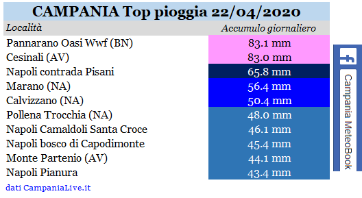 Campania top pioggia 22042020.PNG