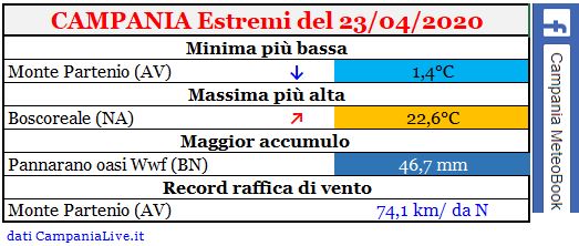 campania estremi 23042020.JPG