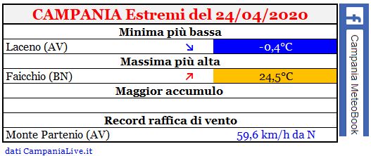 campania estremi 24042020.JPG