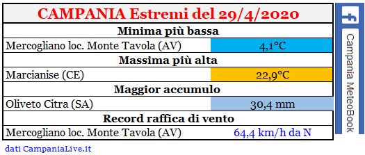 campania estremi 29042020.JPG