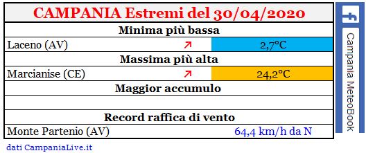 campania estremi 30042020.JPG