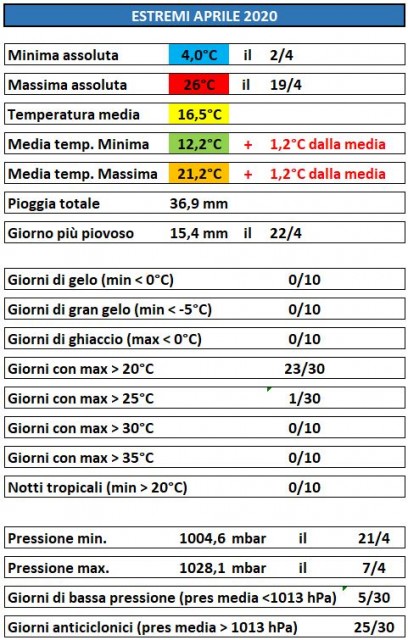 casagiove aprile 2020 estremi.JPG