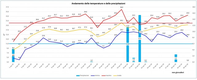 casagiove aprile 2020 graph.JPG