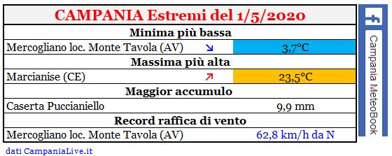 campania estremi 01052020.JPG