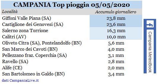 campania top pioggia 02052020.JPG