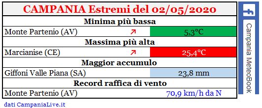 campania estremi 02052020.JPG