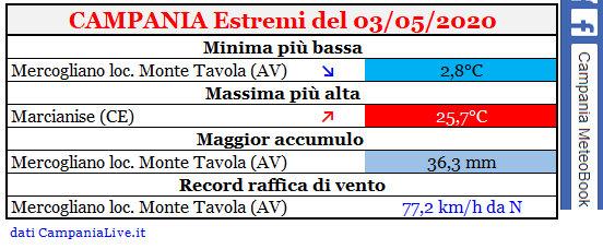 campania estremi 03052020.PNG