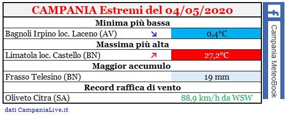 campania estremi 04052020.JPG