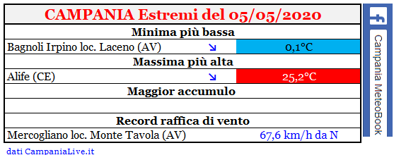 Campania estremi 05052020.PNG