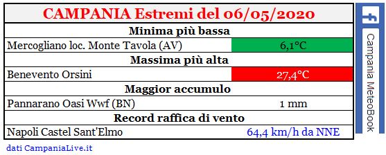 campania estremi 06052020.JPG