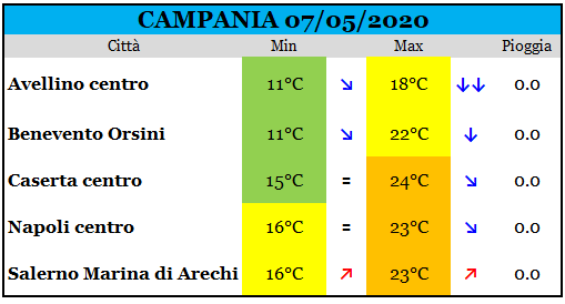 Campania 07052020.PNG