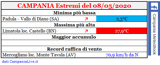 campania estremi 08052020.PNG