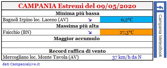 campania estremi 09052020.JPG