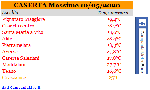 Caserta massime 10052020.PNG