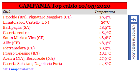 campania top caldo 10052020.PNG