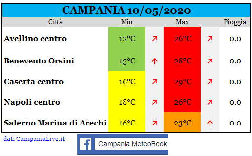Campania 10052020.PNG