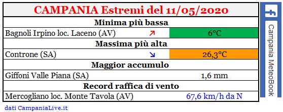 campania estremi 11052020.JPG