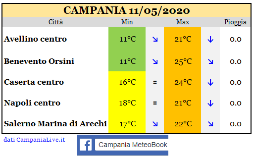 Campania 11052020.PNG