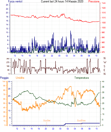 curr24hourgraph.gif