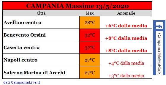 campania massime 13052020.JPG