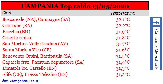 campania top caldo 13052020.JPG