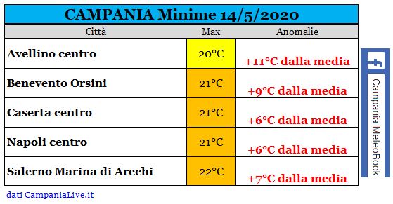 campania minime 14052020.JPG