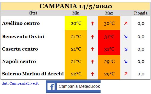 campania 14052020.JPG