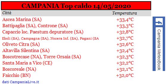 campania top caldo 14052020.JPG