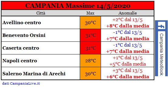 campania massime 14052020.JPG